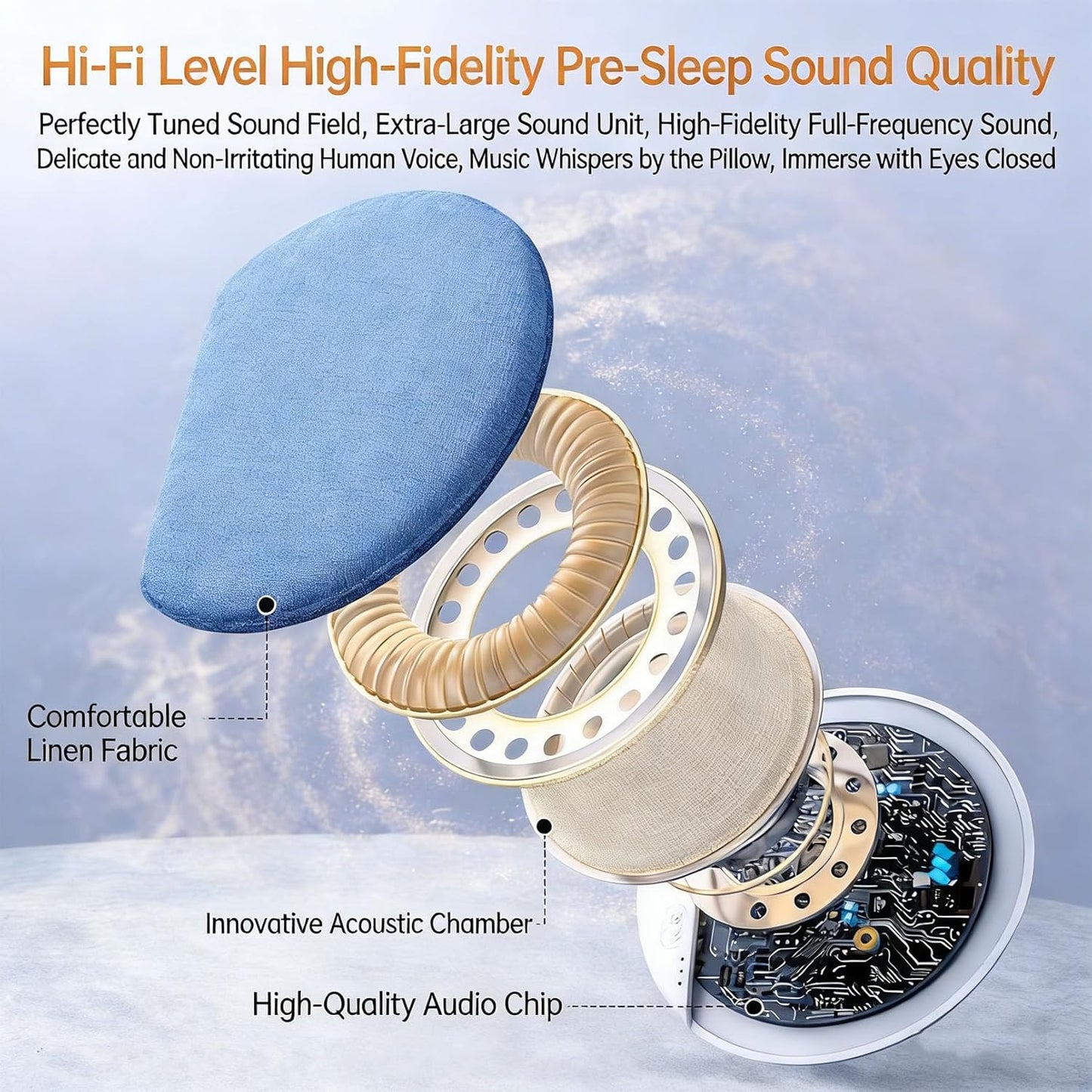 serfpardis 2026 New Pillow Speakers for Sleeping, Under Pillow Speaker for Sleeping Bluetooth with White Noise